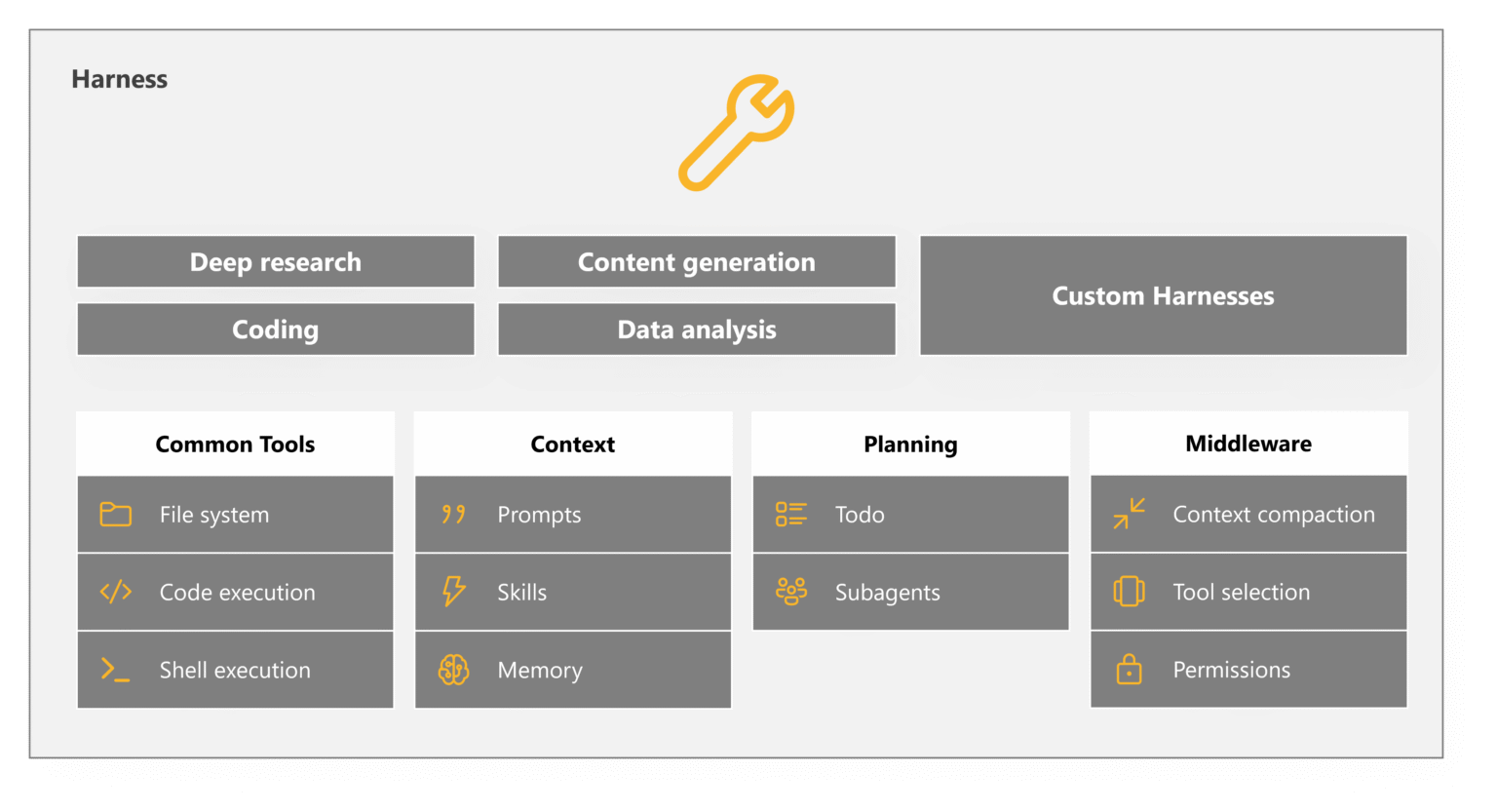 microsoft-agent-framework-harness