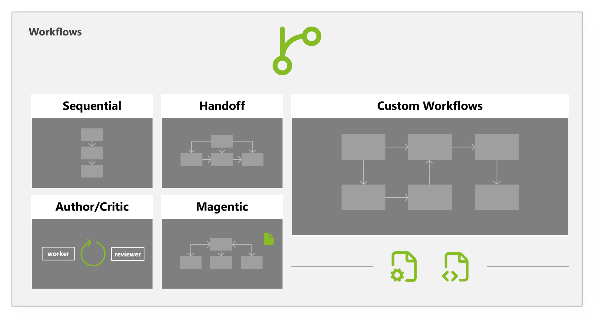 Microsoft Agent Framework: How we designed a layered SDK