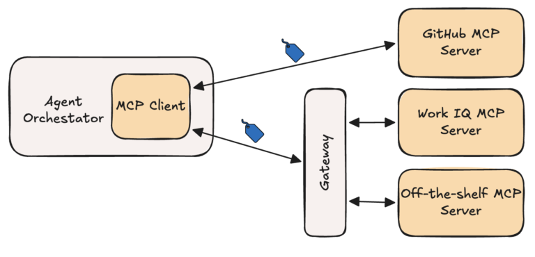 Towards secure, autonomous agents with information-flow control (IFC)