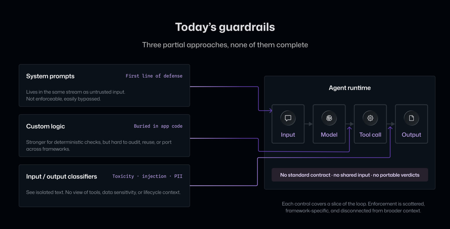 Agent Control Specification: Portable runtime governance for AI Agents