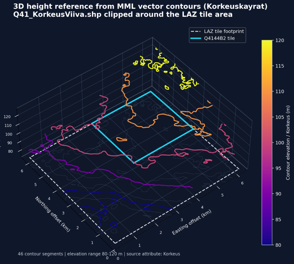 Vector map height contours.